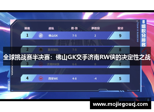 全球挑战赛半决赛：佛山GK交手济南RW侠的决定性之战